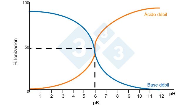 Figura 1. Solubilidad de los compuestos.
