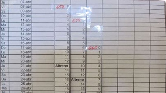 tablas