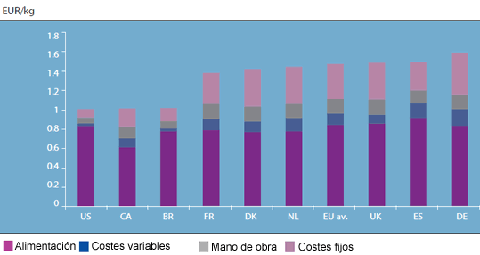 costos producción principales países productores