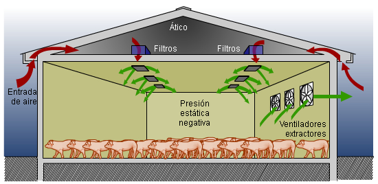 Esquema de ventilación forzada negativa con filtración del aire a través del ático.