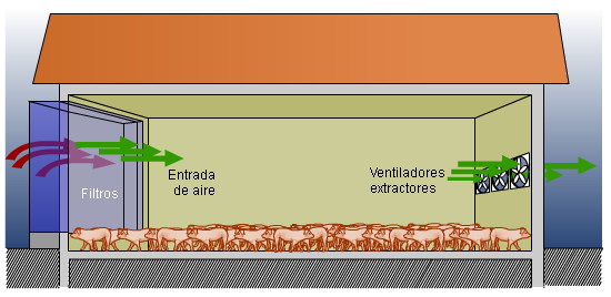 Esquema de ventilación forzada negativa en túnel. Ventilación de verano.