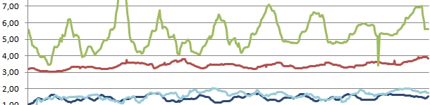 Precios origen 2004-2012