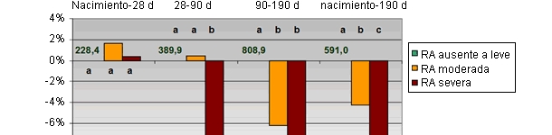 Un peque&ntilde;o agujero en el hocico, unos serios problemas para el futuro (patogenia y coste)