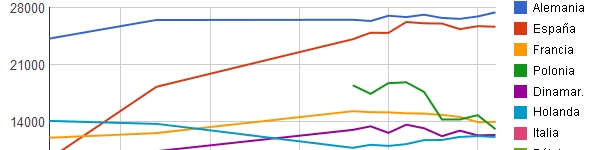 Censo de ganado porcino en Europa 2011