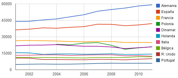 Sacrificio de cerdos en Europa 2011