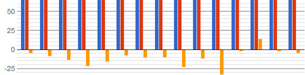 Precio venta, coste de producción y margen de los miembros de Interpig (en céntimos de euro)