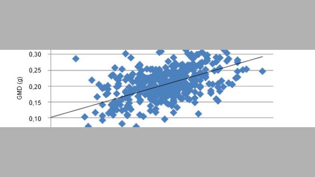 Relación entre el PV al nacimiento y el crecimiento posterior