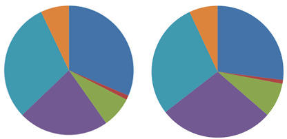 Latinoamérica y Caribe