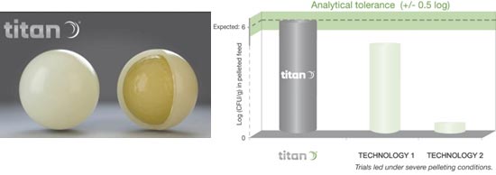 Levadura microencapsulada con tecnología TITAN de Lallemand