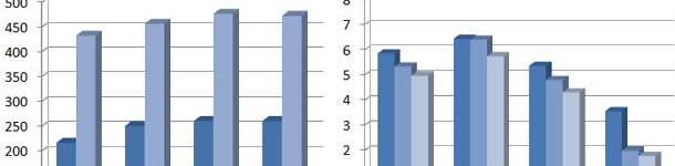 Consumo de pienso, g/d