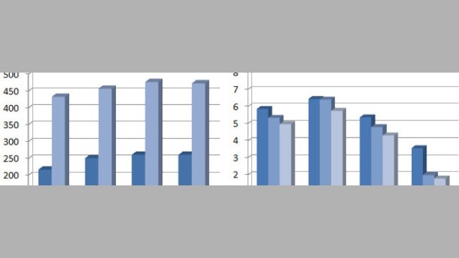 Consumo de pienso, g/d