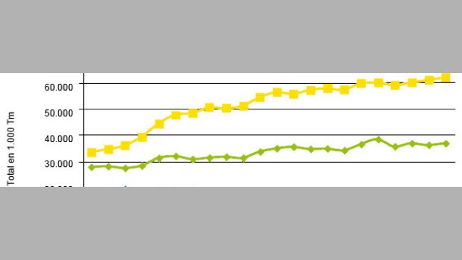 Evolución del consumo de materias primas en los piensos compuestos en UE
