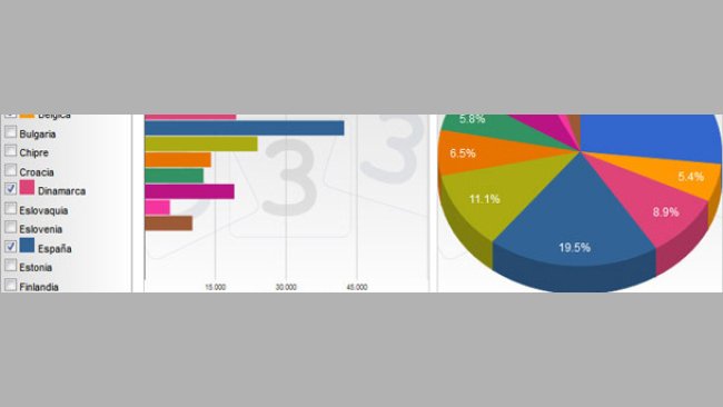 Distribución de la producción de carne de cerdo de los principales productores de la UE en 2012