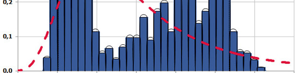 Precios del ma&iacute;z $/fanega en EEUU