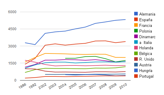 Producción de carne de cerdo en Europa