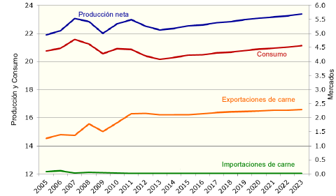 EU pig meat market development-esp.png