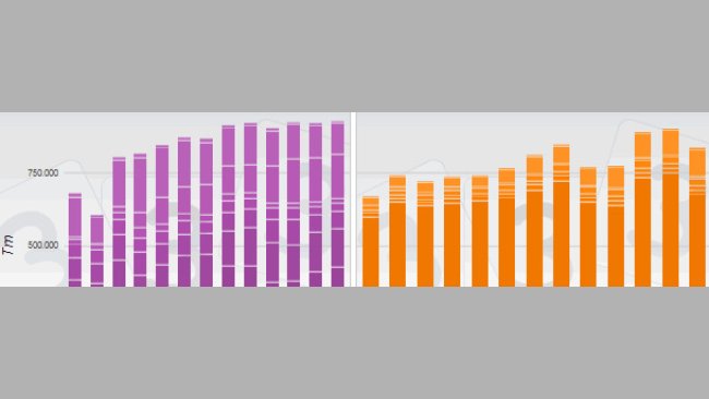 Importaciones y exportaciones de carne de cerdo en los países de la UE