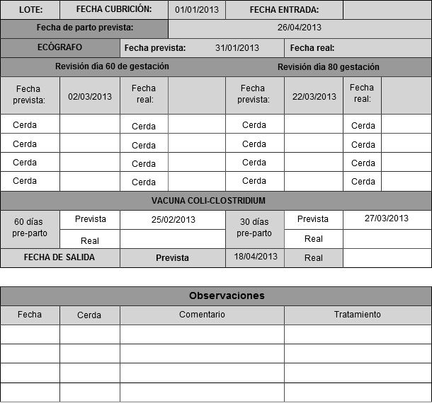 formulario control de estaciones de alimentación