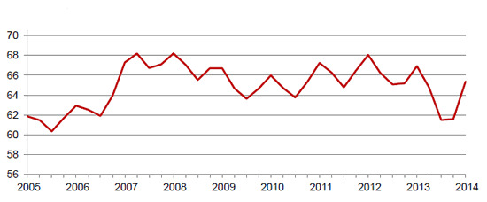 Quarterly Hogs and Pigs Inventory