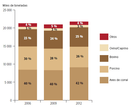 aliments composées 2012