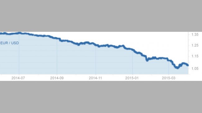 cambio divisa euro/dolar junio 2014 - abril 2015
