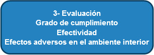 Diagnóstico de la situación Información previa Inspección Análisis de la situación