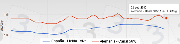 Peldaño a peldaño o la inexorabilidad de la naturaleza