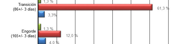 Prevalence of eltA and estI