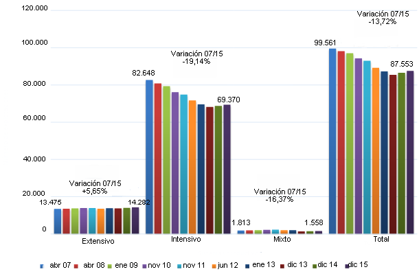 variación explotaciones porcinas españolas