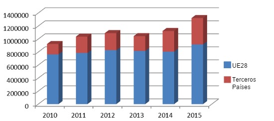 spanish pork exports evolution