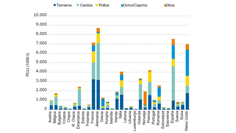 Distribuci&oacute;n del PCU por pa&iacute;ses para animales productores de alimentos, includos caballos, en 2015 (1 PCU = 1 kg)
