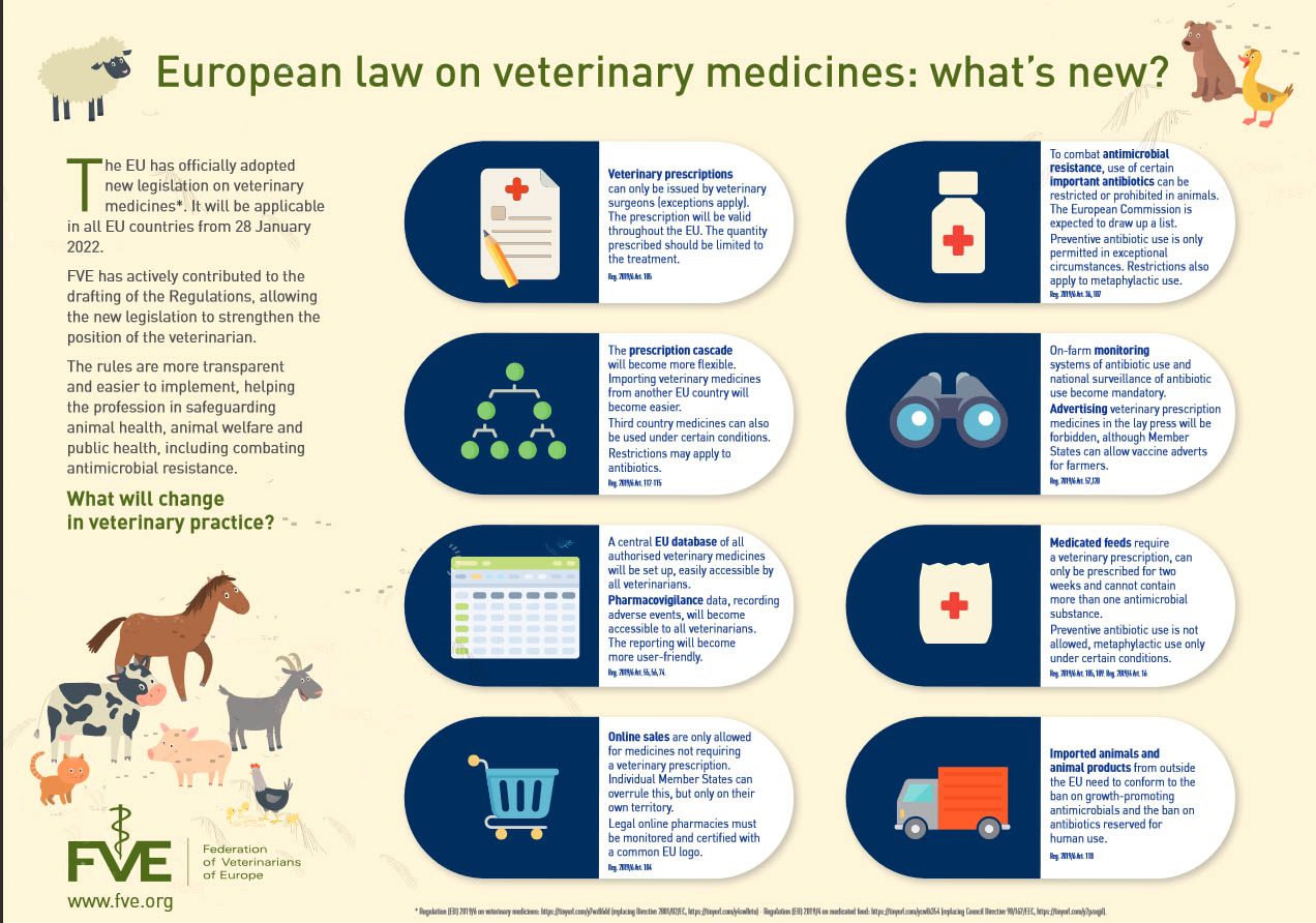Novedades de la legislación europea sobre medicamentos veterinarios