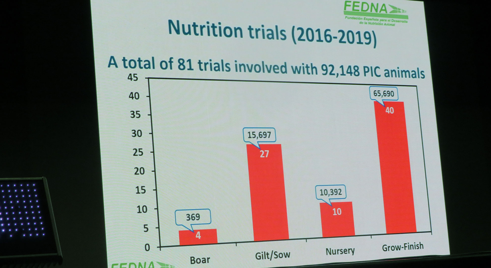 FEDNA 2019 Reportajes 3tres3, la página del Cerdo