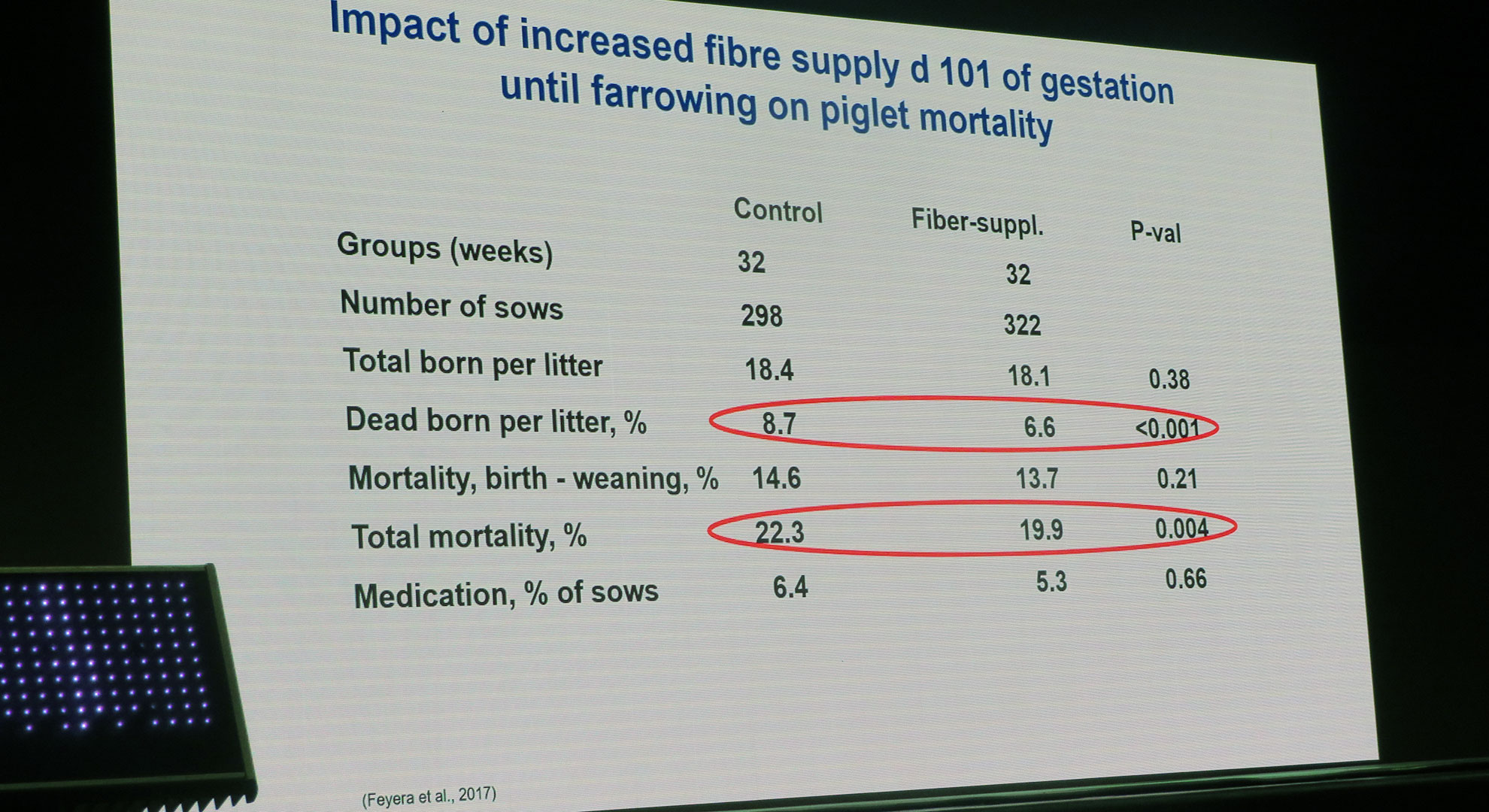 FEDNA 2019 Reportajes 3tres3, la página del Cerdo