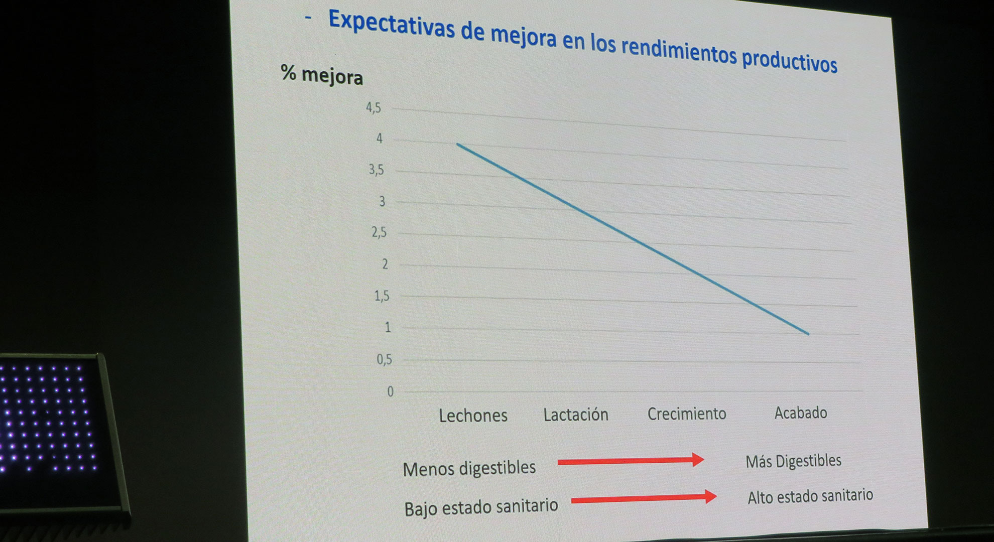 FEDNA 2019 Reportajes 3tres3, la página del Cerdo