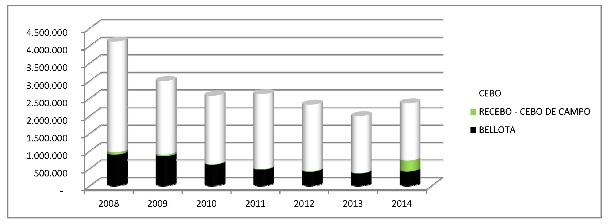 GraficoSacrificiosIberico.jpg