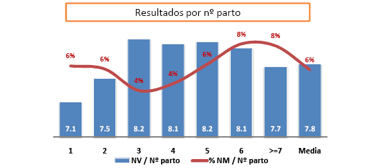 Cerdo ib&eacute;rico de la estirpe&nbsp; Guadyerbas