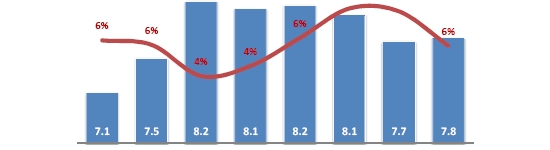 Cerdo ibérico de la estirpe  Guadyerbas