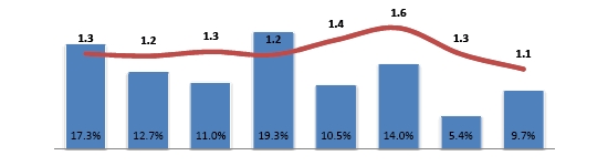 Cerdo ibérico de la estirpe  Guadyerbas