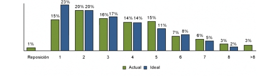 Cerdo ibérico de la estirpe  Guadyerbas