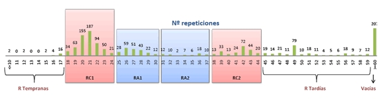 Cerdo ibérico de la estirpe  Guadyerbas