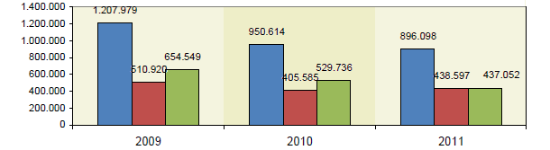 Evolución cerdos ibéricos certificados en 1er trimestre