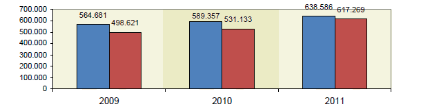 Evolución cerdos ibéricos certificados en 2º trimestre