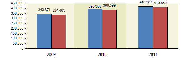 Evolución cerdos ibéricos certificados en 3er trimestre