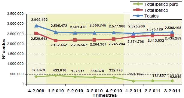 Producción según tipos de razas