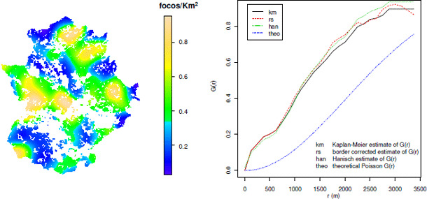 Mapa Kernel de densidad