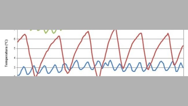 Registros de temperatura
