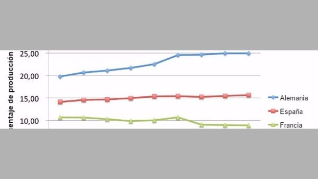 Principales paises productores de carne de cerdo en Europa