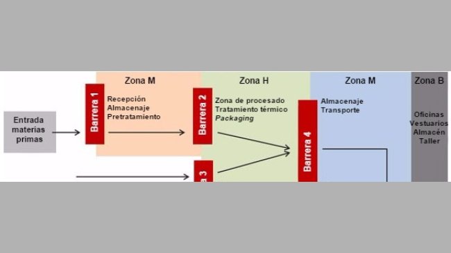 Barreras tecnologicas y zonificacion