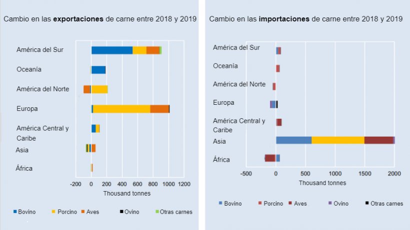 Fuente: FAO
